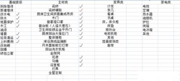 山水人家裝飾：裝修小白可以看看這篇文章，超詳細(xì)！