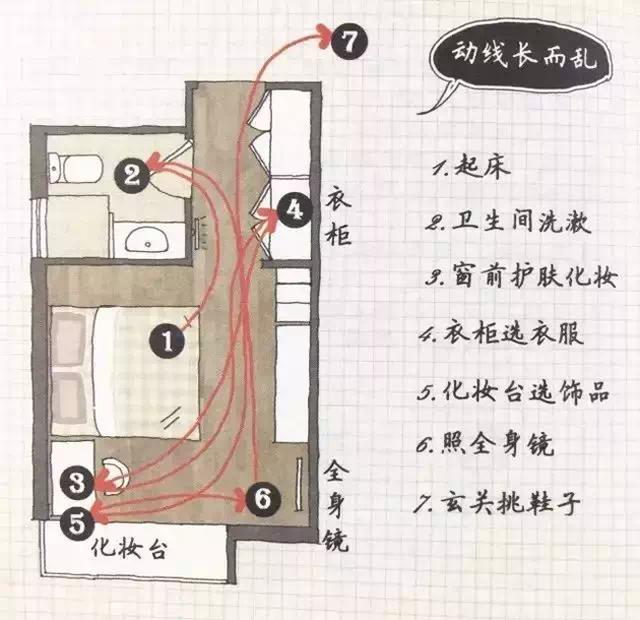 裝修前的準(zhǔn)備，我的房子都還沒有拿到手，我能做些什么？